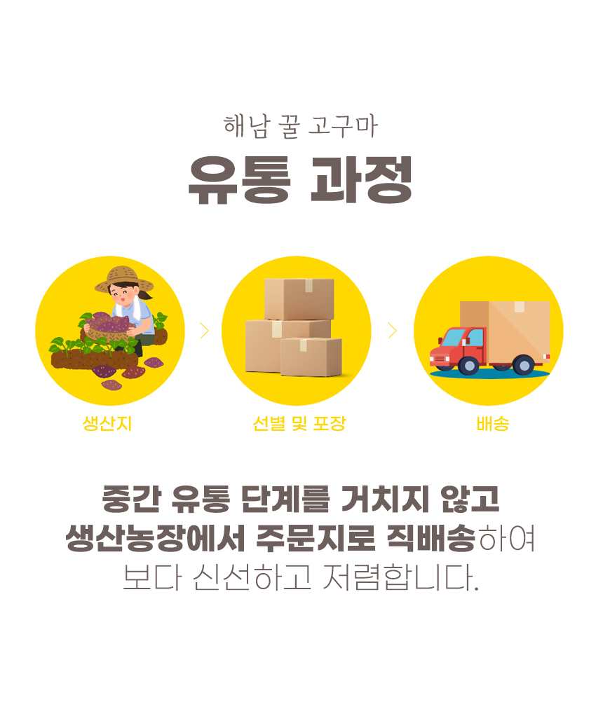 (비세척)해남 꿀고구마 꿀처럼 달달한 꿀고구마